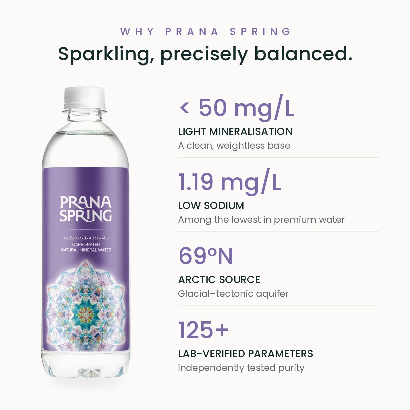 CARBONATED NATURAL MINERAL WATER, VOLUME 0,5L
