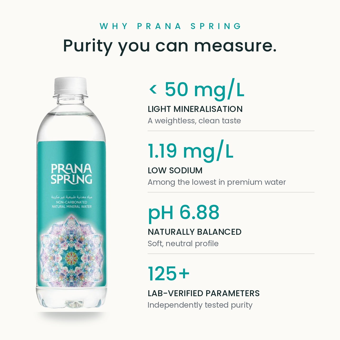 NON-CARBONATED NATURAL MINERAL WATER, VOLUME 0,5L